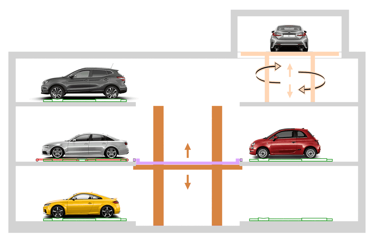 Lift Park T - Hanging Shuttle – Parcheggio Automatico PARKPIÙ